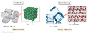 Ionic bonding vs. covalent bonding