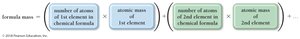 Formula mass calculation for glucose