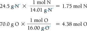 Conversion of grams to moles for empirical formula