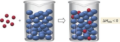 Mixing solute and solvent particles