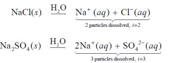 Dissociation and Van't Hoff factor for NaCl and Na2SO4