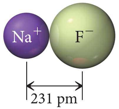Lattice energy comparison: Na+F-