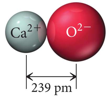 Lattice energy comparison: Ca2+O2-