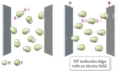 HF molecules align with an electric field
