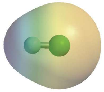 Dipole moment visualization