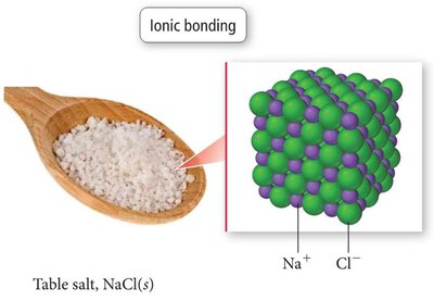 Table salt, NaCl(s) and its ionic lattice structure