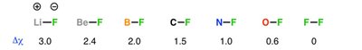 Electronegativity differences in bonds