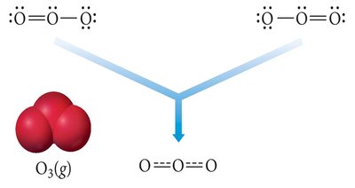 Resonance structures for ozone (O3)