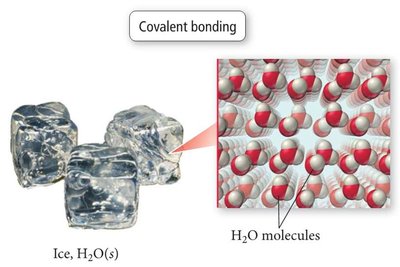 Ice, H2O(s) and its molecular structure
