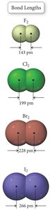 Bond lengths for halogens