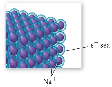 Metallic bonding: sea of electrons