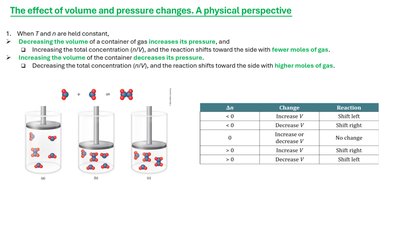 Volume and pressure changes and their effect on equilibrium