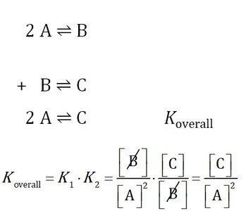 Combining equilibrium constants for multi-step reactions