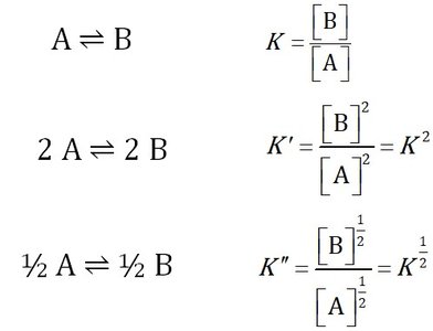 Equilibrium constant expressions for reactions with different stoichiometry