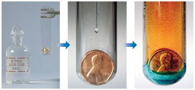 Physical and chemical changes