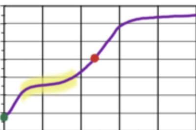 Weak Base–Strong Acid Titration Curve with buffer region