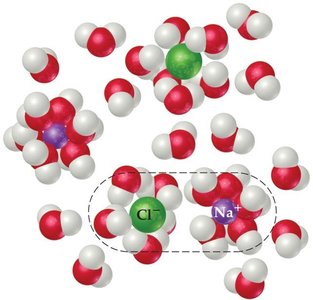 Ion pairing in solution