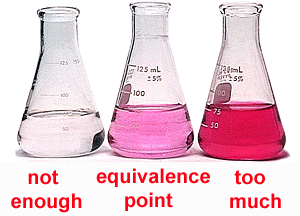 Indicator color change at equivalence point
