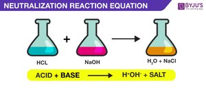 Neutralization reaction equation diagram