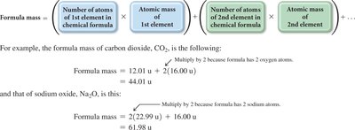 Formula mass calculation