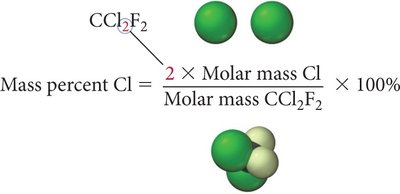 Mass percent calculation for chlorine in CCl2F2