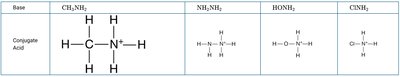 Conjugate acids of nitrogenous bases