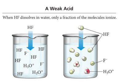 HF as a weak acid