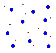 Strong acid particle diagram