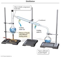 Distillation setup