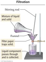 Filtration setup