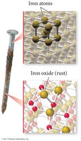 Rusting of iron: chemical change