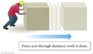 Work: force acts through distance