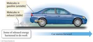 Energy changes in a car