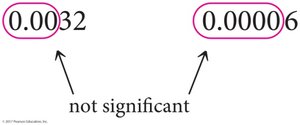 Significant figure rules: leading zeroes