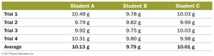 Student measurement table