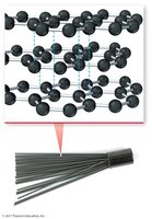 Graphite structure
