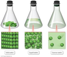 States of matter: solid, liquid, gas