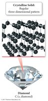 Crystalline solid: diamond