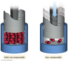 Compressibility of solids and gases