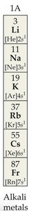 Condensed electron configuration for Li