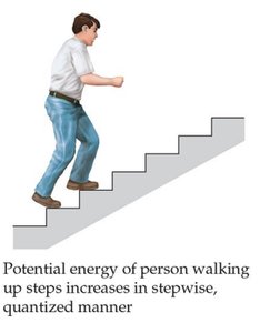 Quantized energy analogy: steps