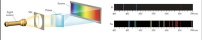Emission spectra comparison