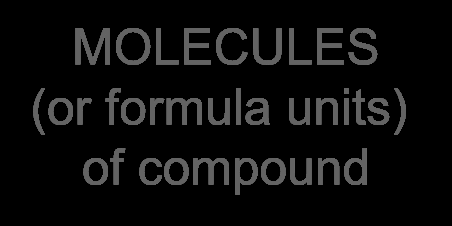 MOLECULES (or formula units) of compound