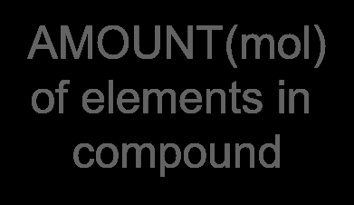 AMOUNT(mol) of elements in compound