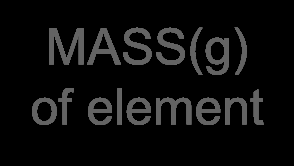 MASS(g) of element