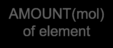 AMOUNT(mol) of element
