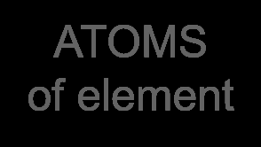 ATOMS of element