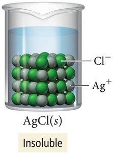AgCl insoluble in water