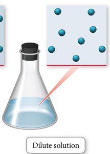 Dilute solution