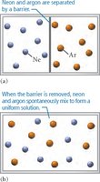 Mixing of neon and argon gases